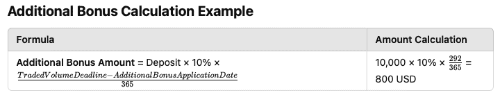 Additional Bonus Calculation Example